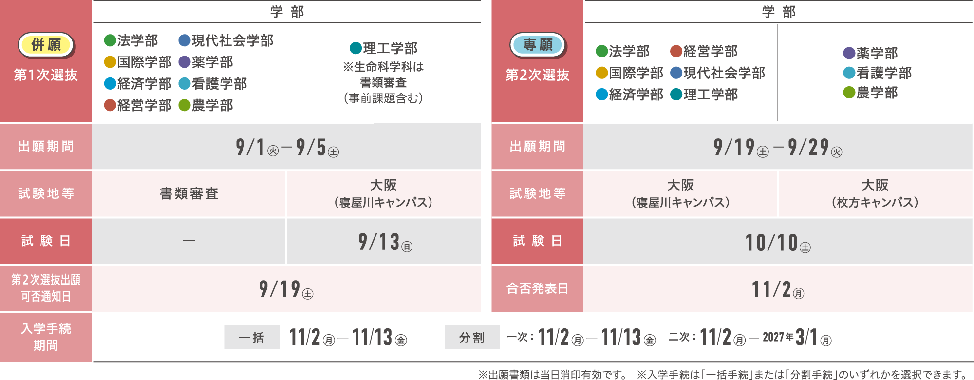 AO入試 入試日程