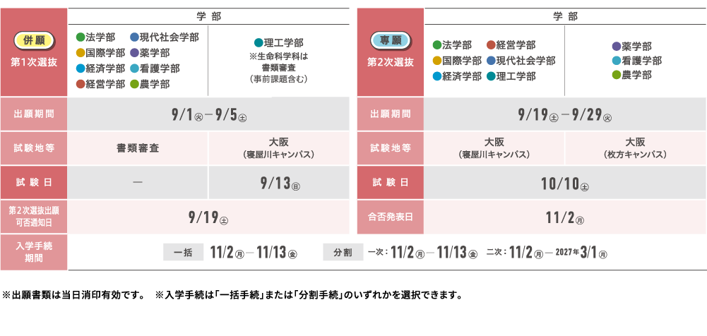AO入試 入試日程