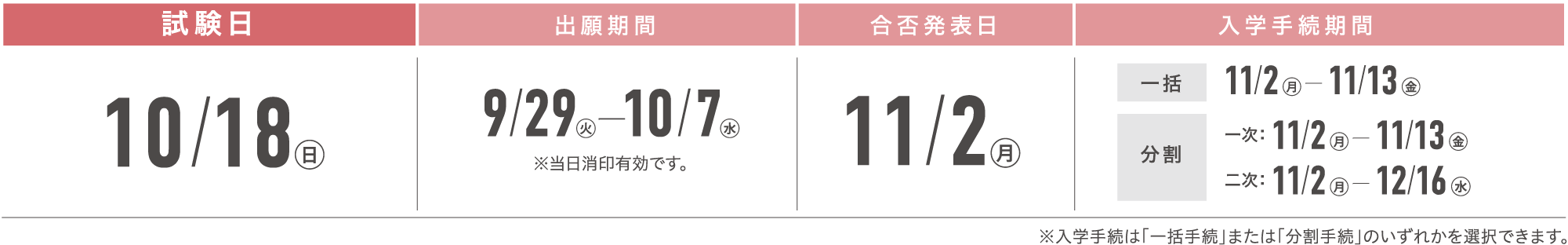 専門学科・総合学科出身者入試 入試日程