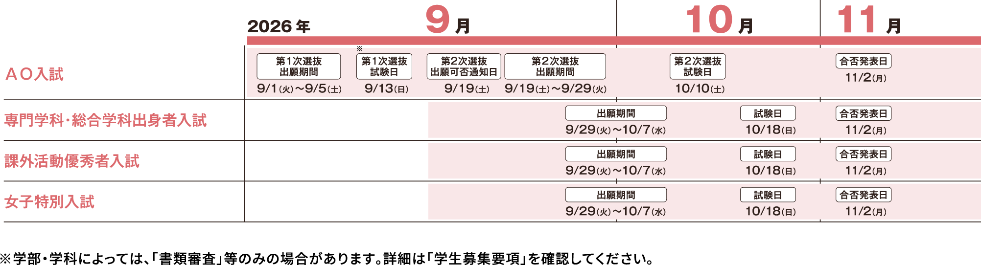 摂南大学の総合型選抜 入試日程