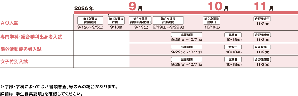 摂南大学の総合型選抜 入試日程