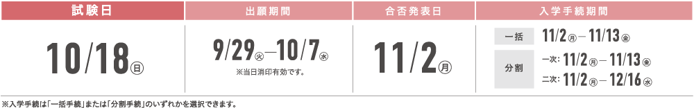 女子特別入試 入試日程