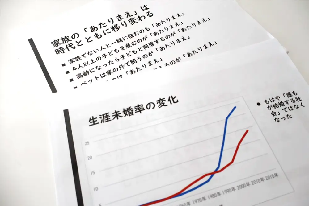家族社会学ゼミ