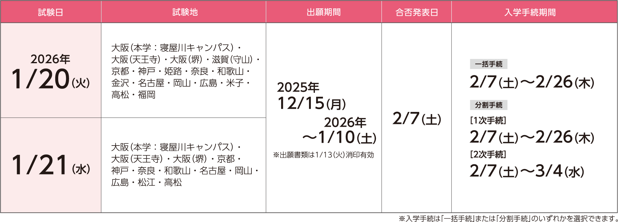 前期A日程の詳細