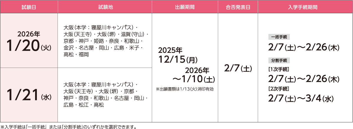 前期A日程の詳細