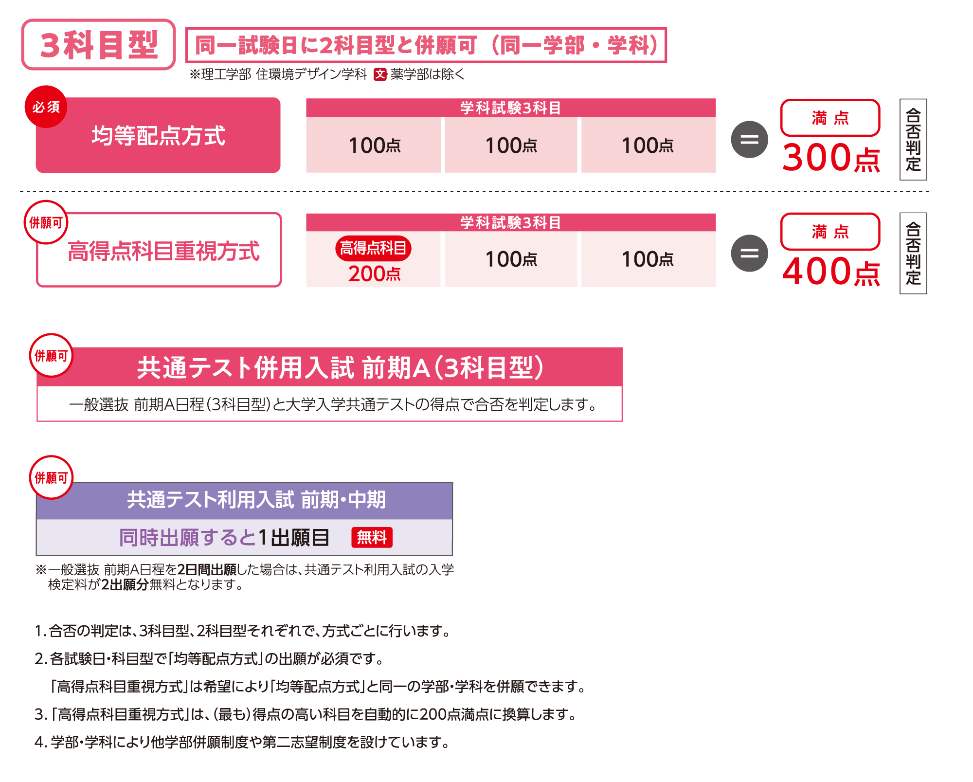 前期A日程の詳細
