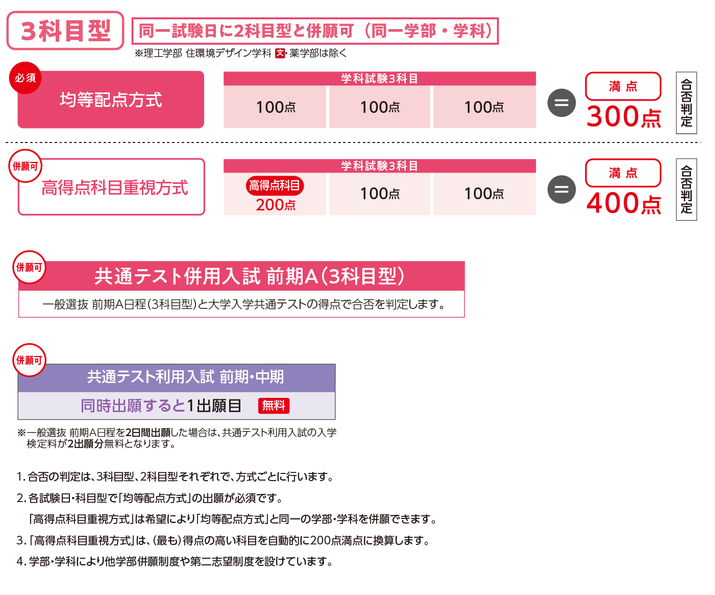 前期A日程の詳細