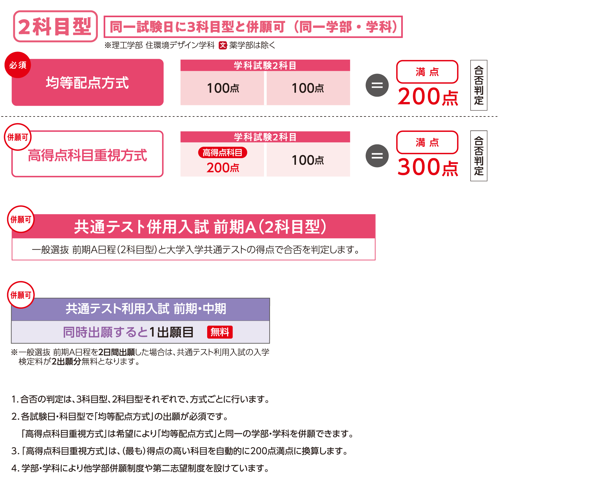 前期A日程の詳細