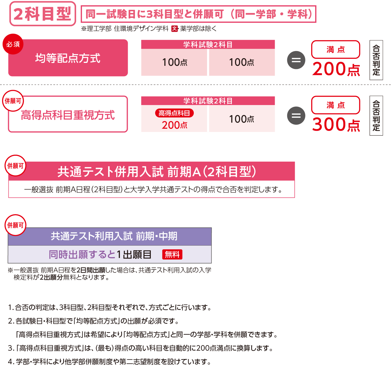 前期A日程の詳細