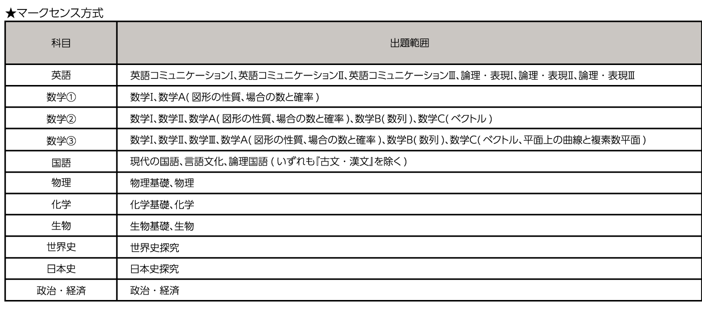 前期A日程の詳細