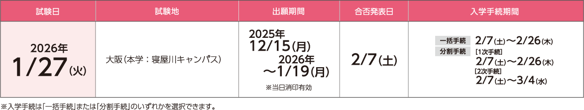 前期B日程の詳細