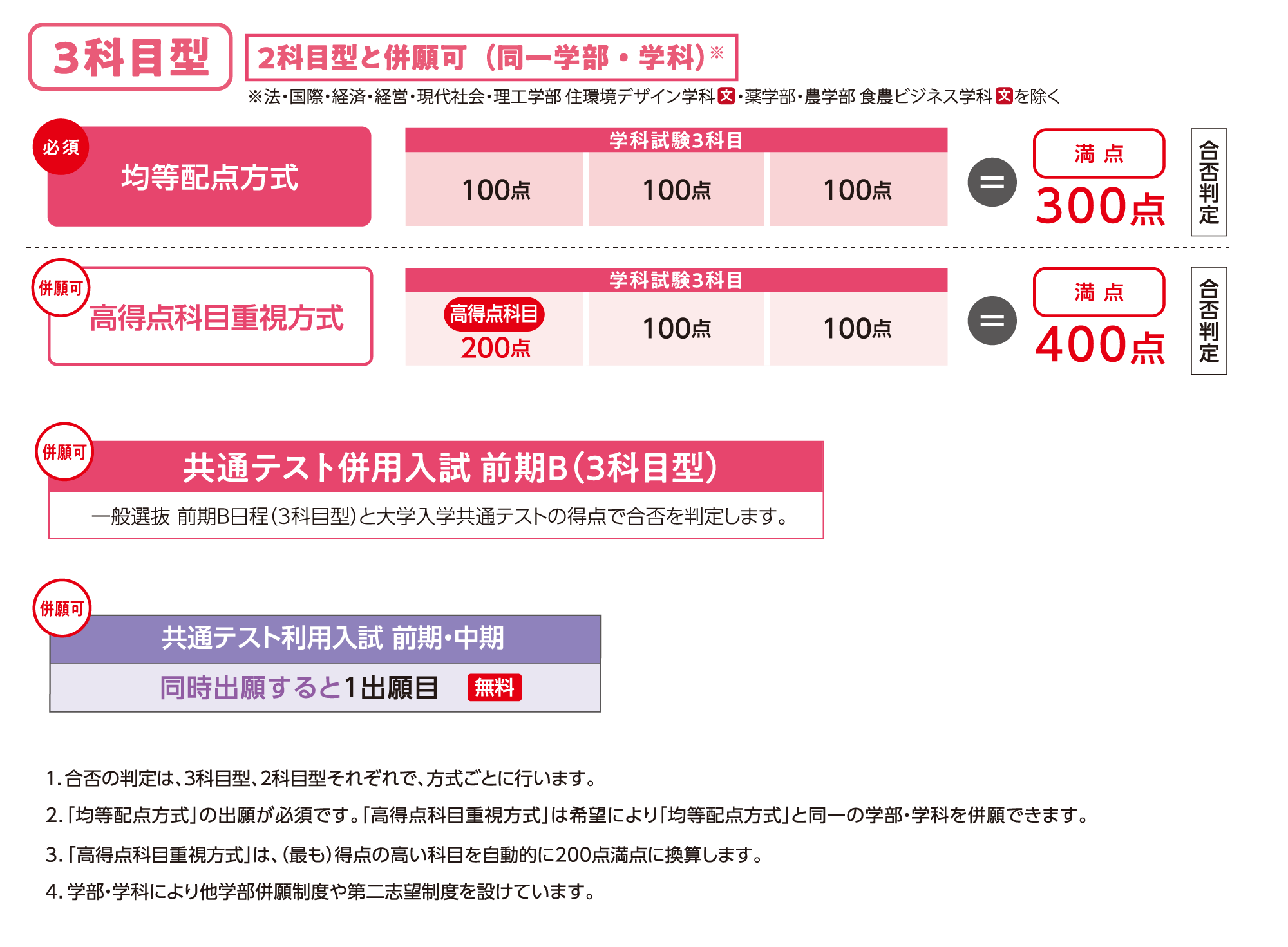 前期B日程の詳細
