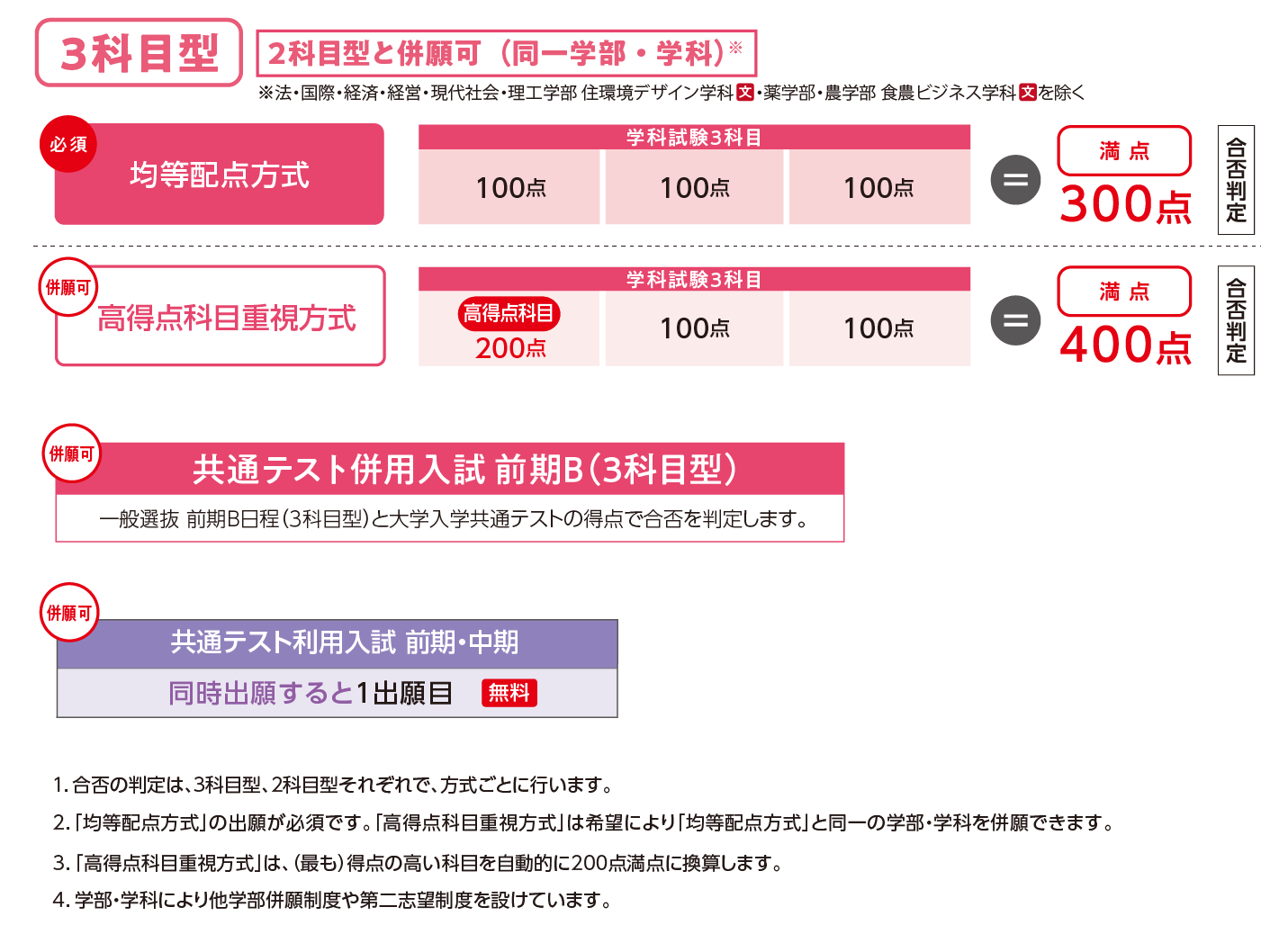 前期B日程の詳細