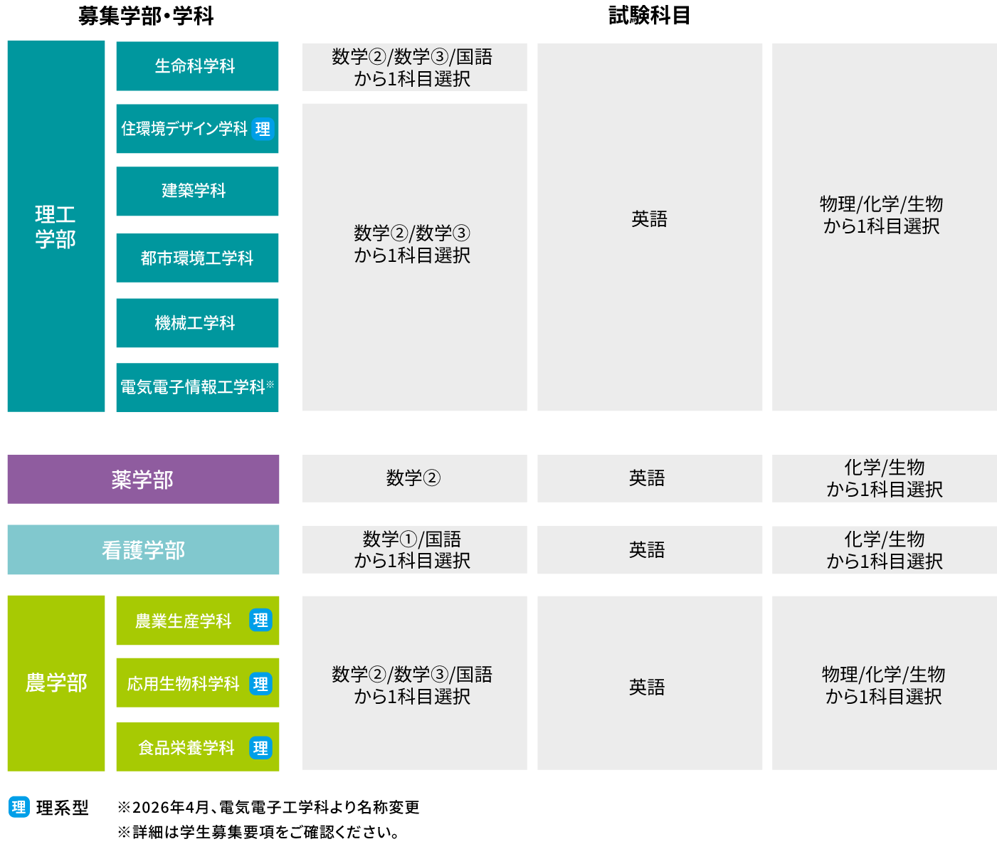 前期B日程の詳細