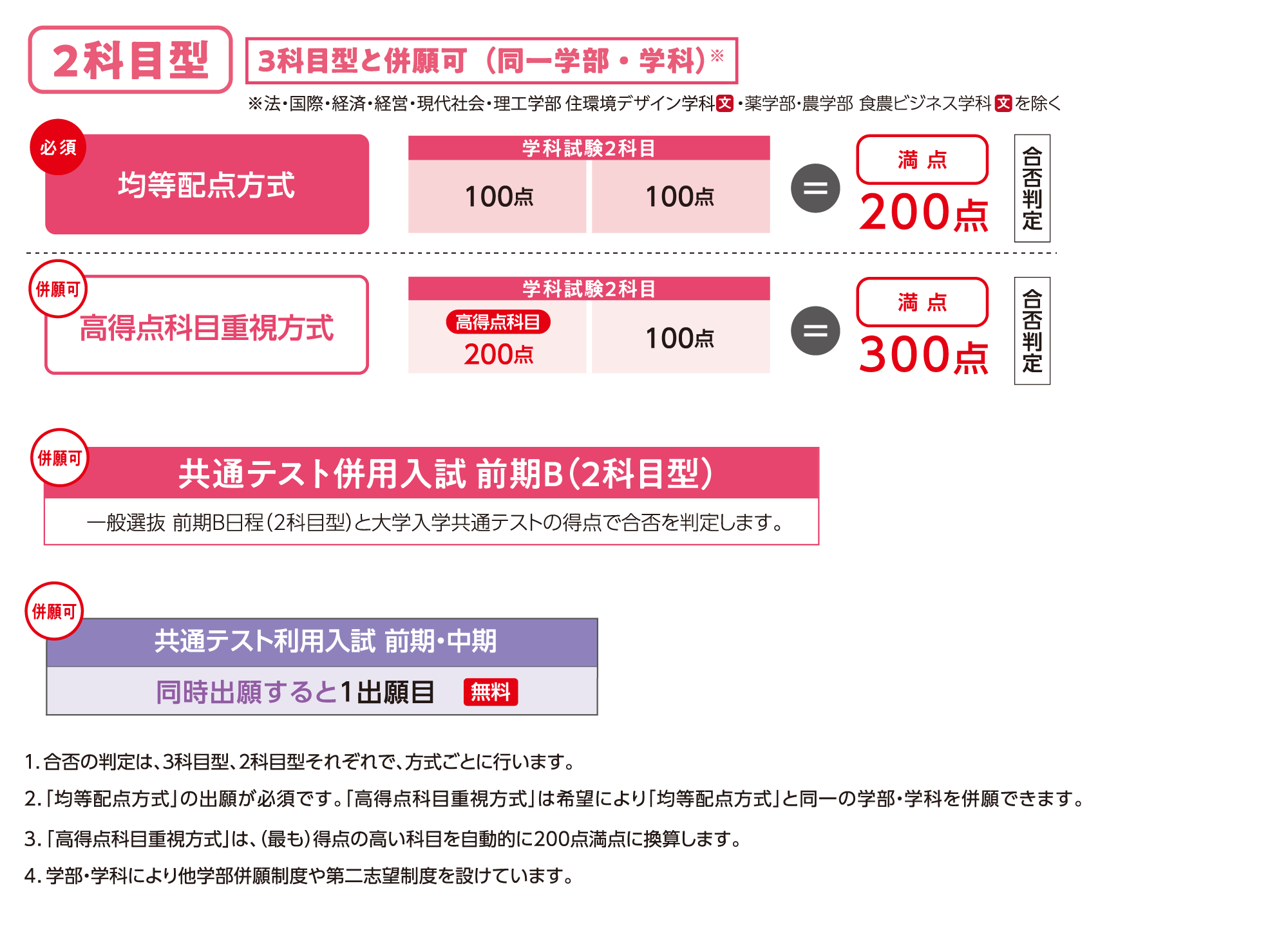 前期B日程の詳細