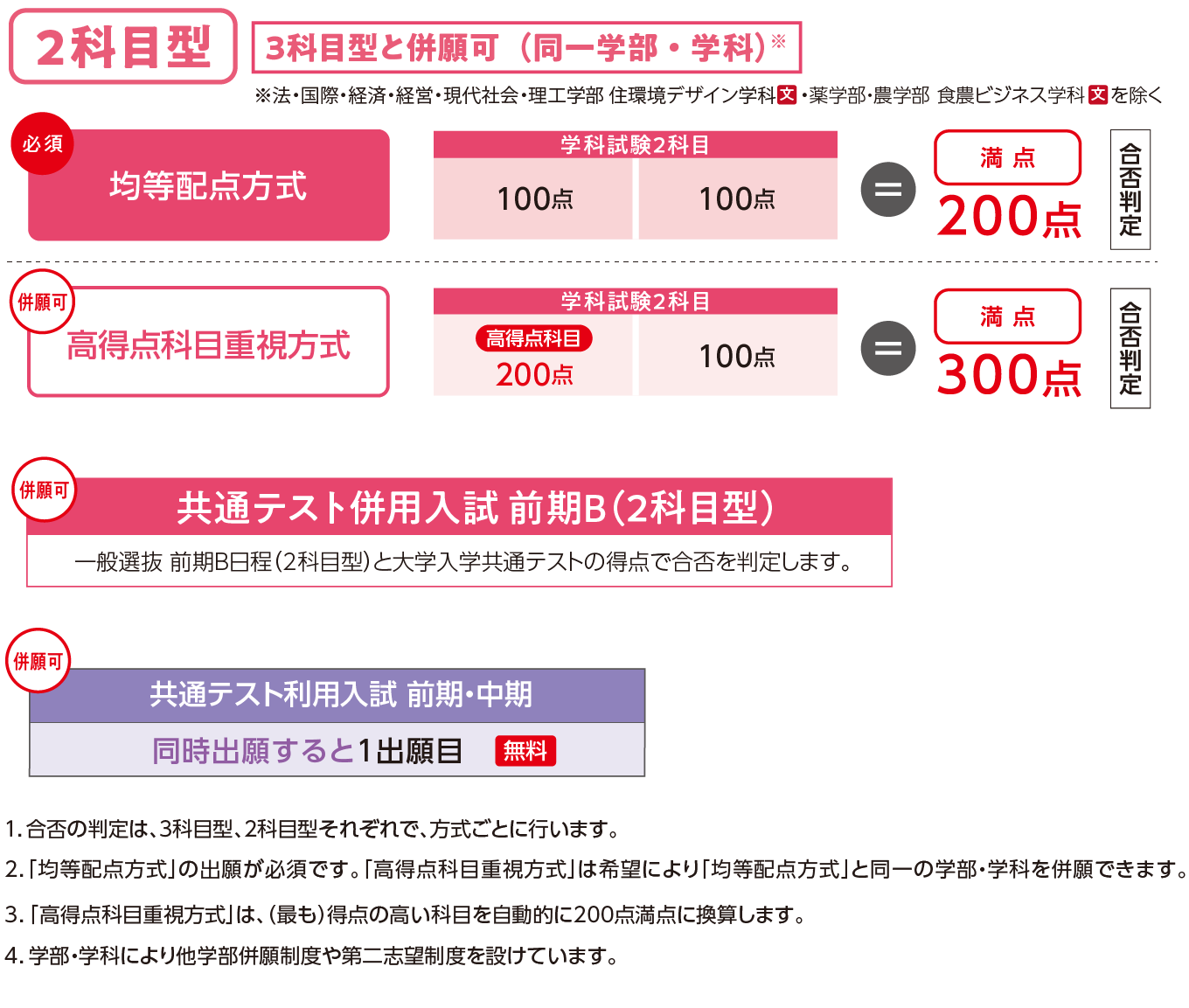 前期B日程の詳細
