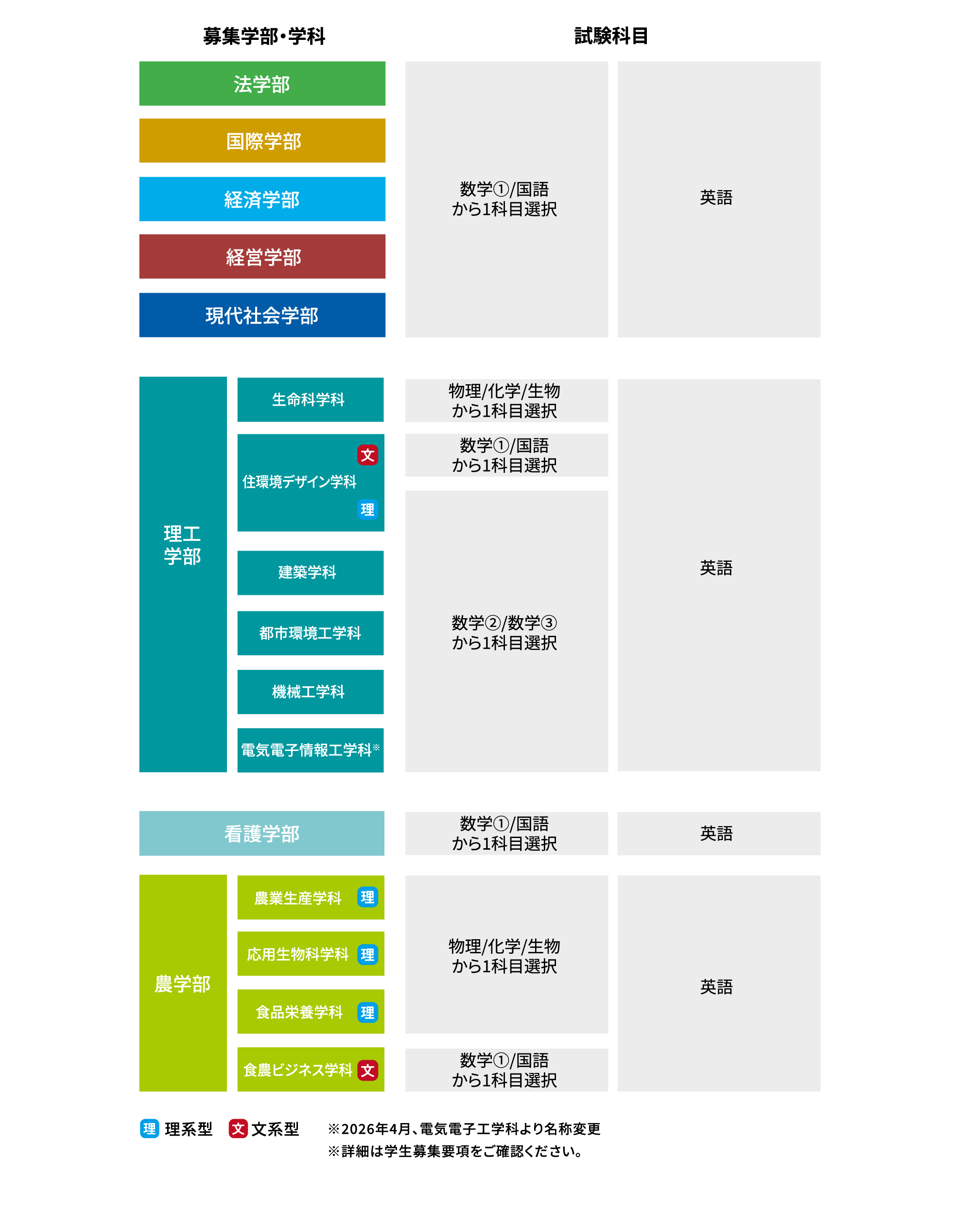 前期B日程の詳細