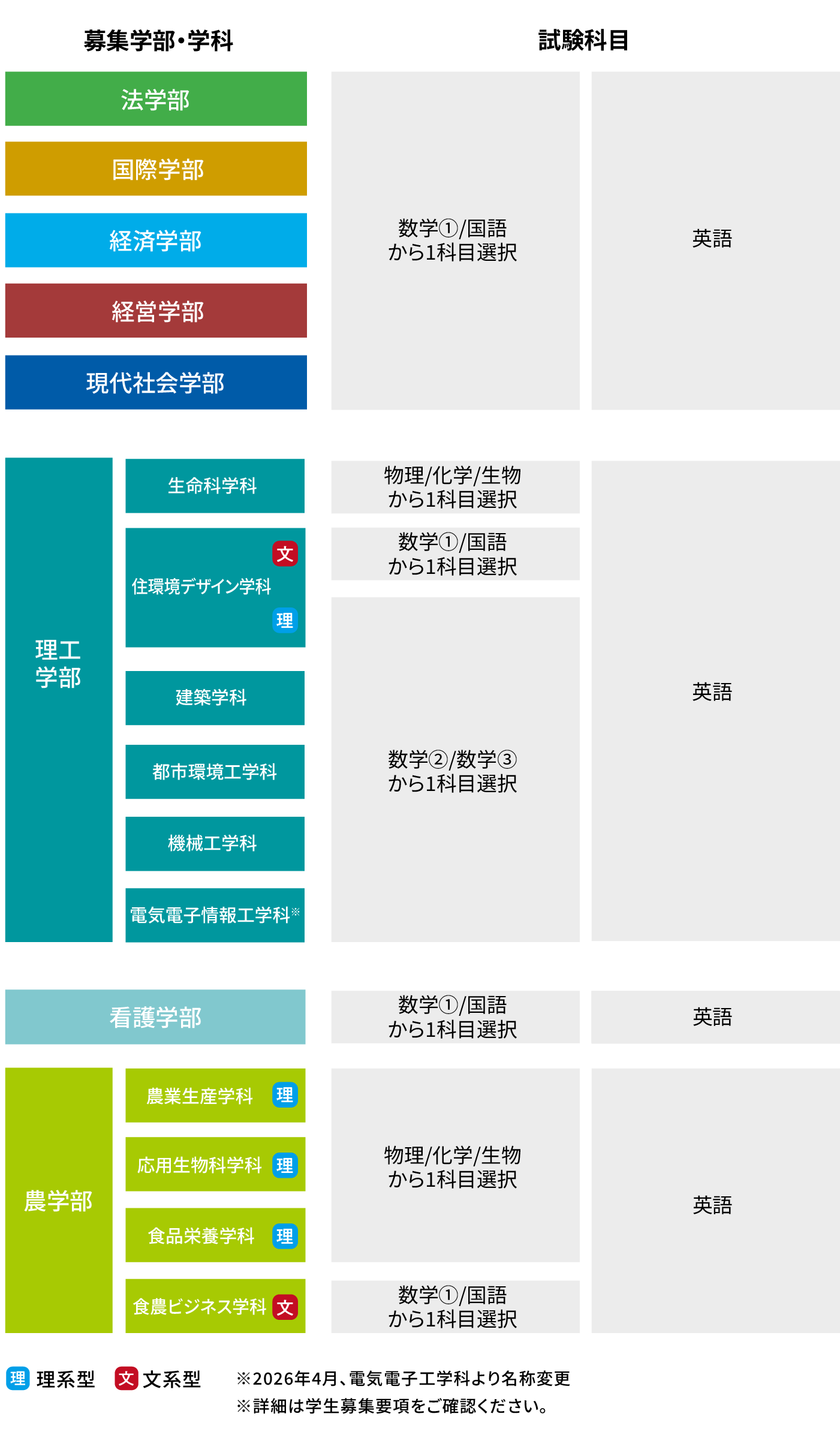 前期B日程の詳細