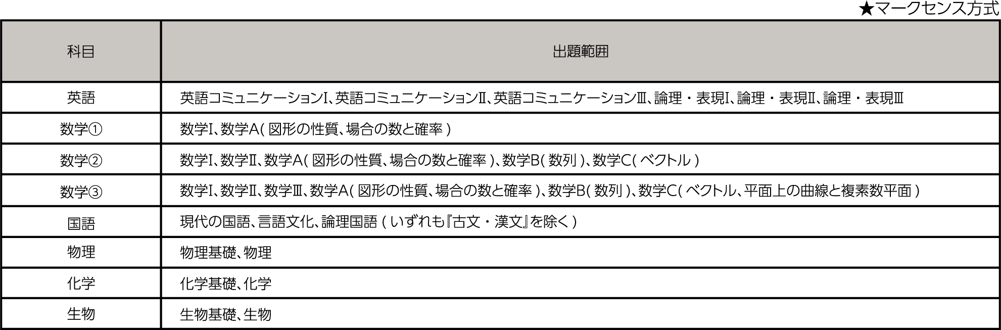 前期B日程の詳細