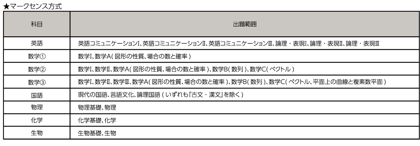 前期B日程の詳細