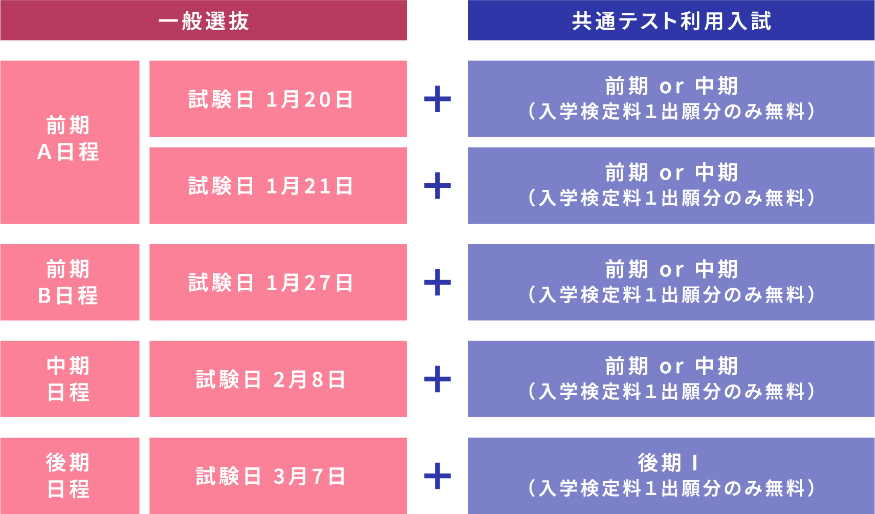 入学検定料免除制度