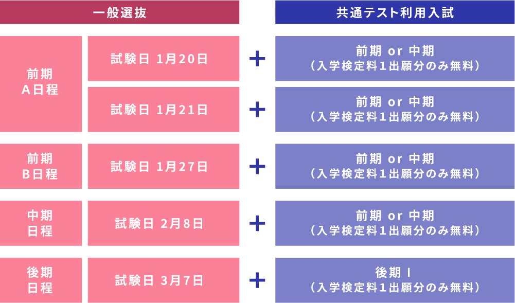 入学検定料免除制度