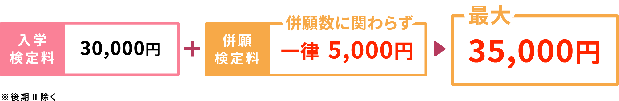 一律5,000円で併願が可能