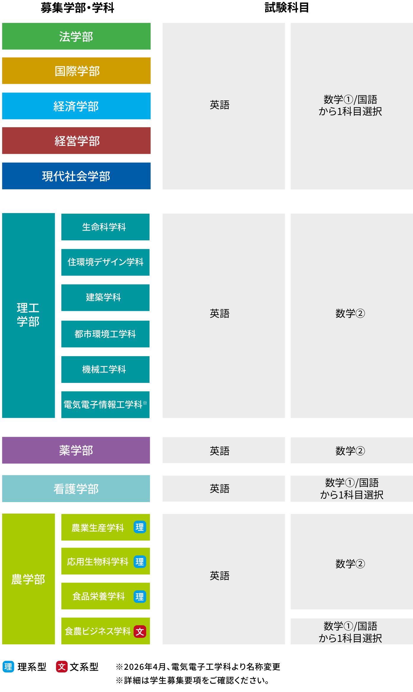 後期日程の詳細