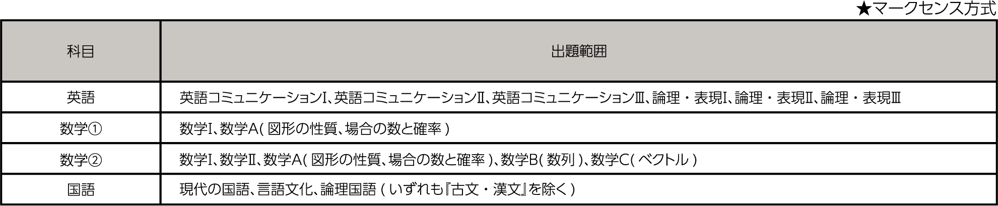 後期日程の詳細