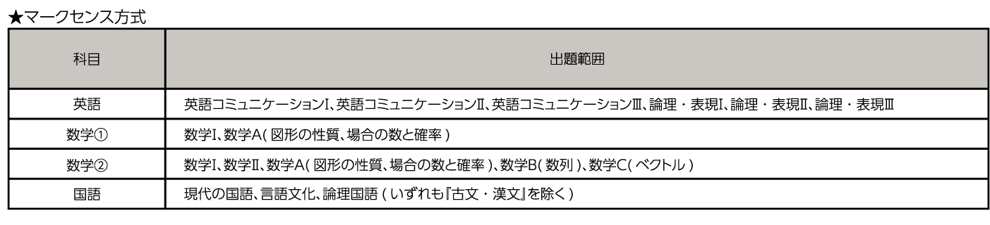 後期日程の詳細