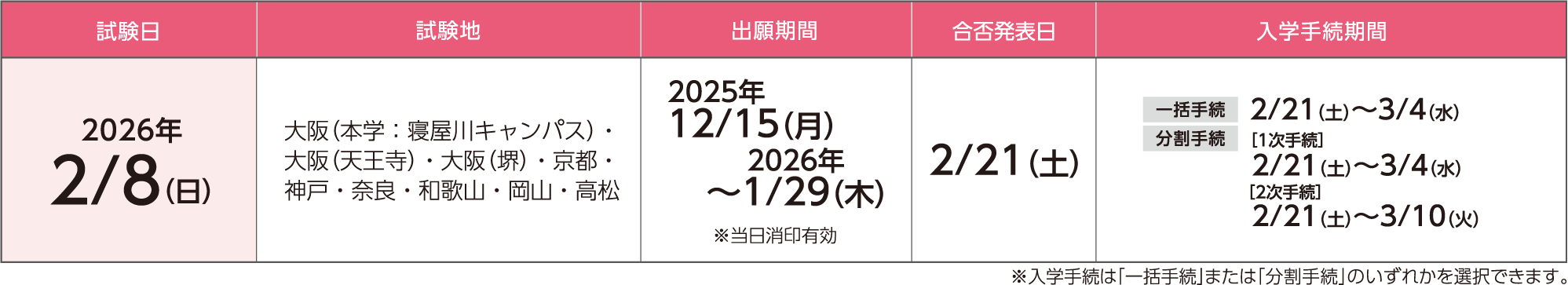 中期日程の詳細