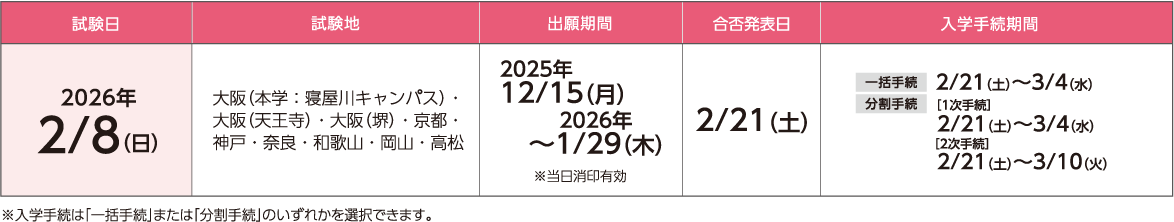 中期日程の詳細