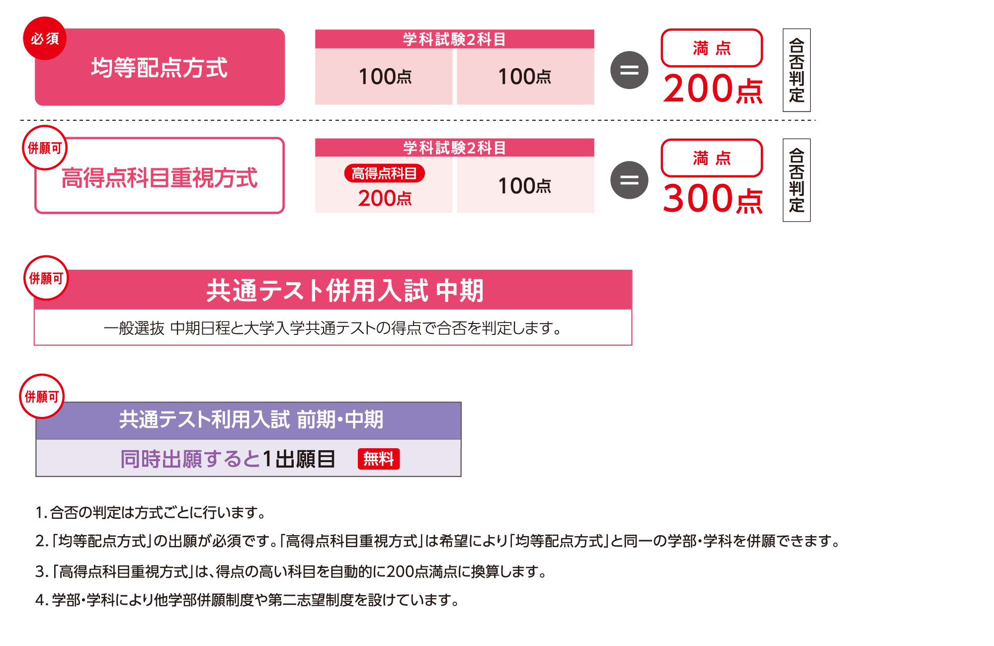 中期日程の詳細