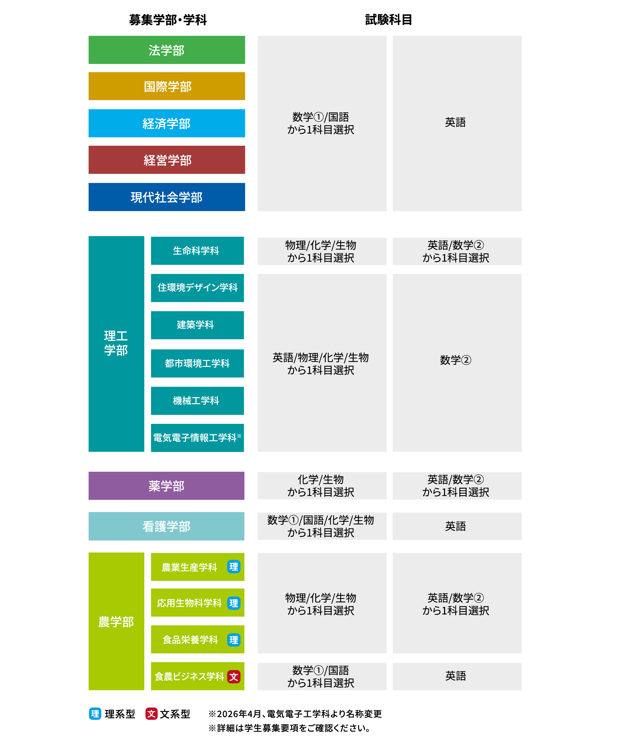 中期日程の詳細