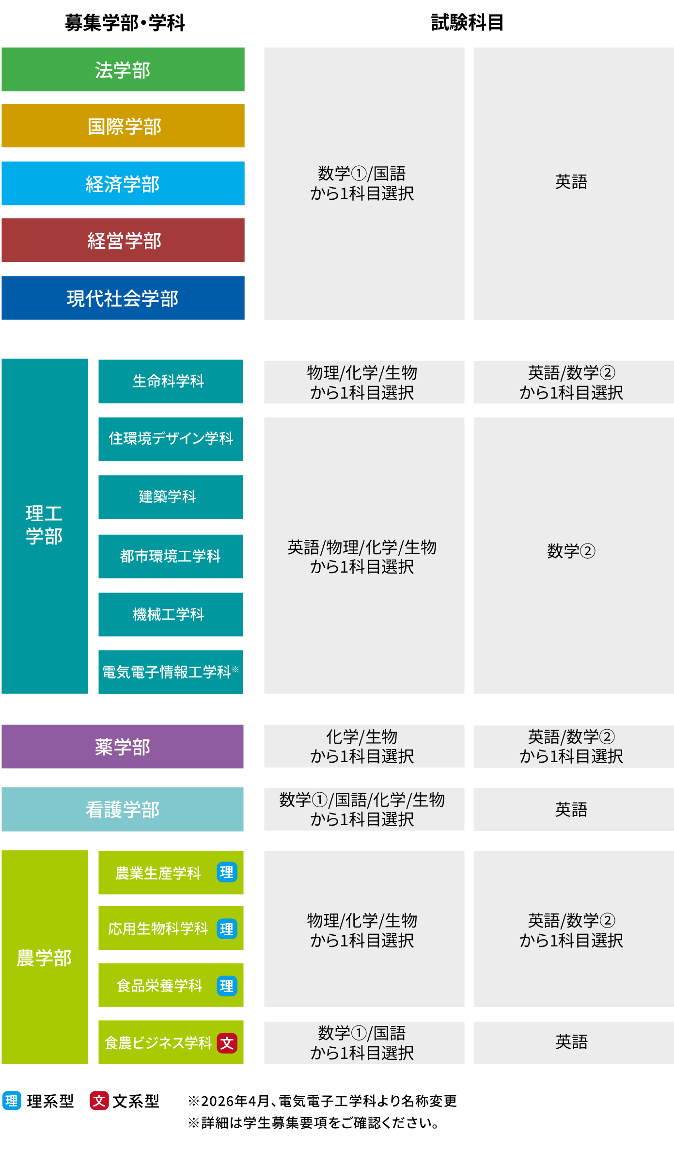 中期日程の詳細