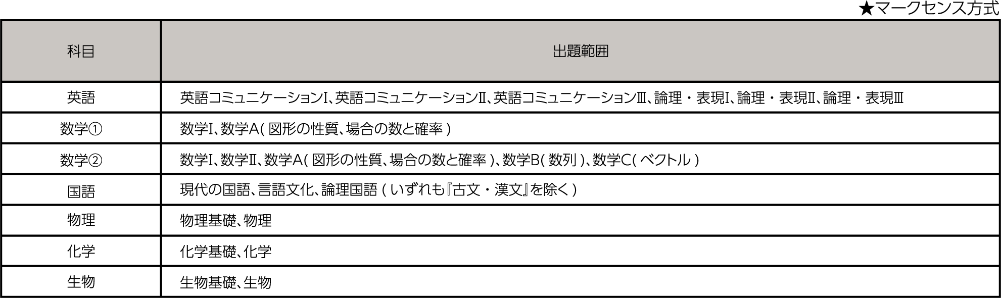 中期日程の詳細