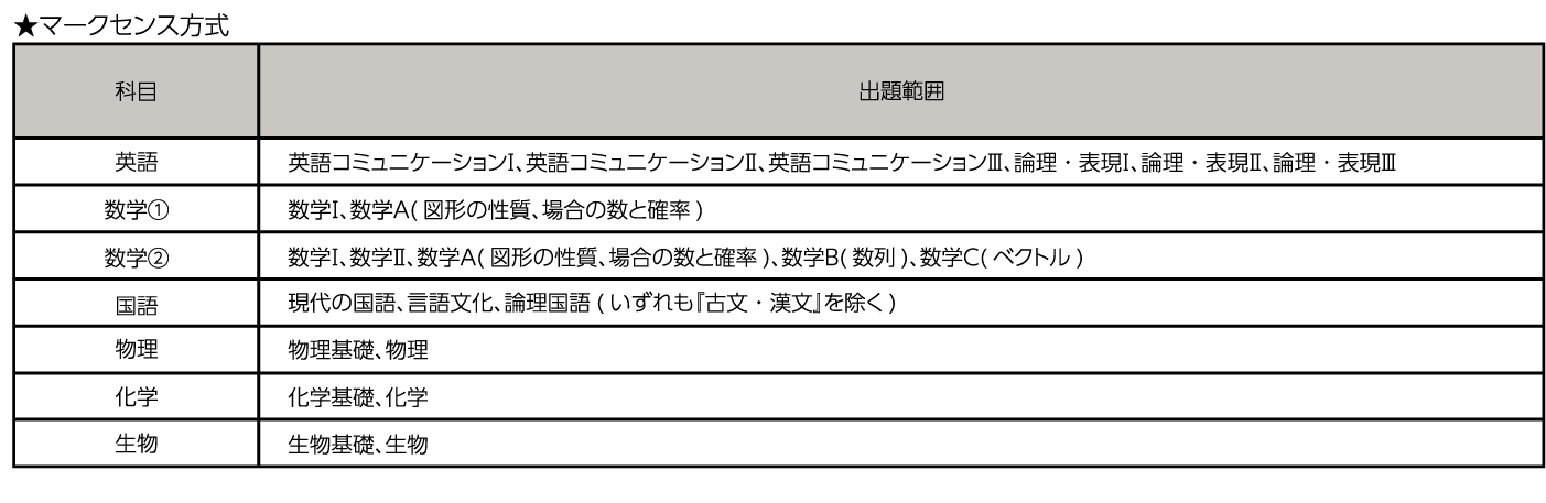 中期日程の詳細