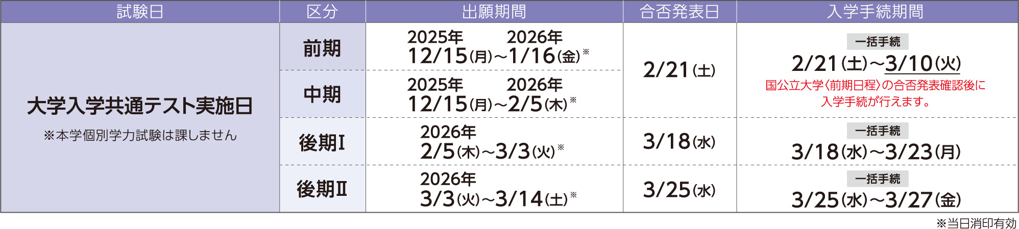 後期日程の詳細