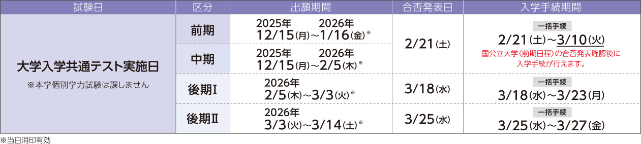 後期日程の詳細