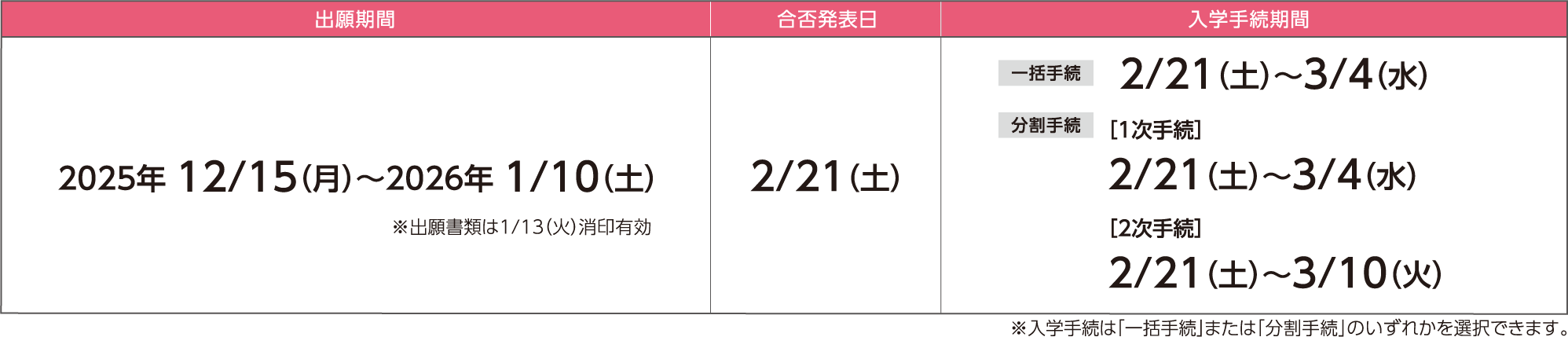 共通テスト併用入試 前期A日程の詳細
