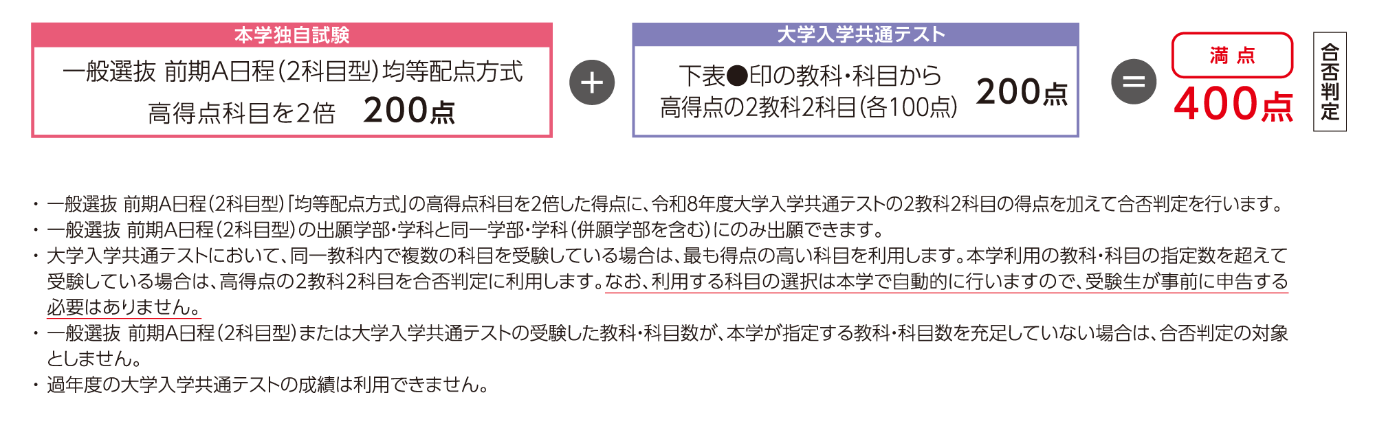 共通テスト併用入試 前期A日程の詳細