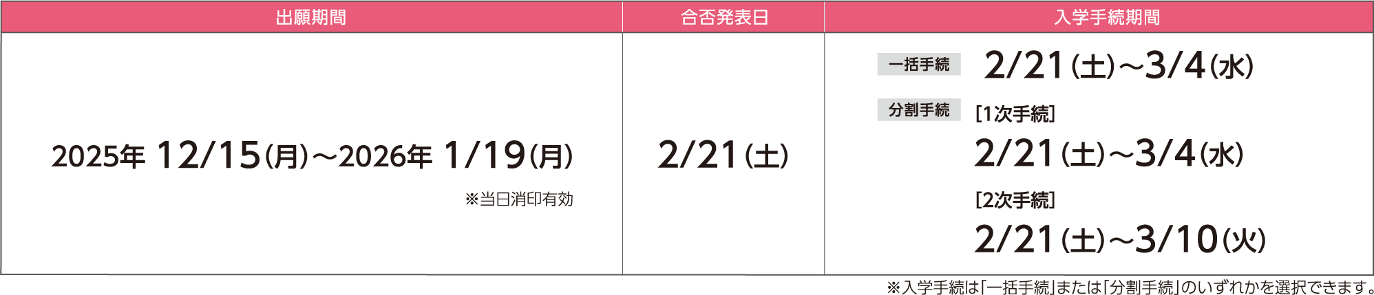 共通テスト併用入試 前期A日程の詳細