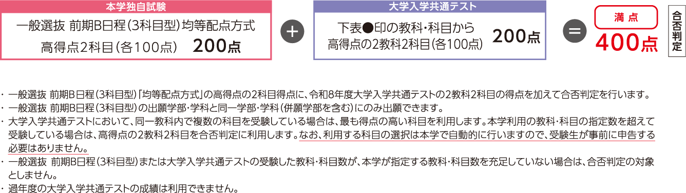 共通テスト併用入試 前期A日程の詳細