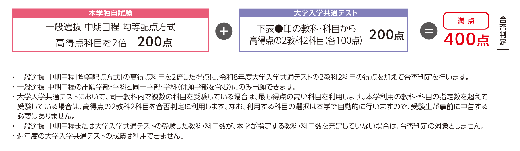 共通テスト併用入試 中期日程の詳細