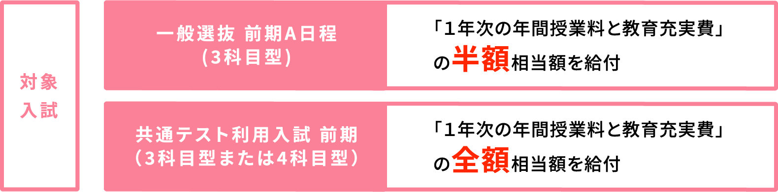 【入学検定料 各1出願分無料】