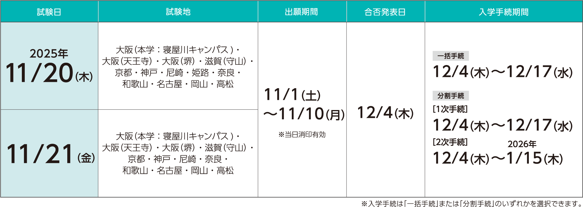 前期日程の詳細