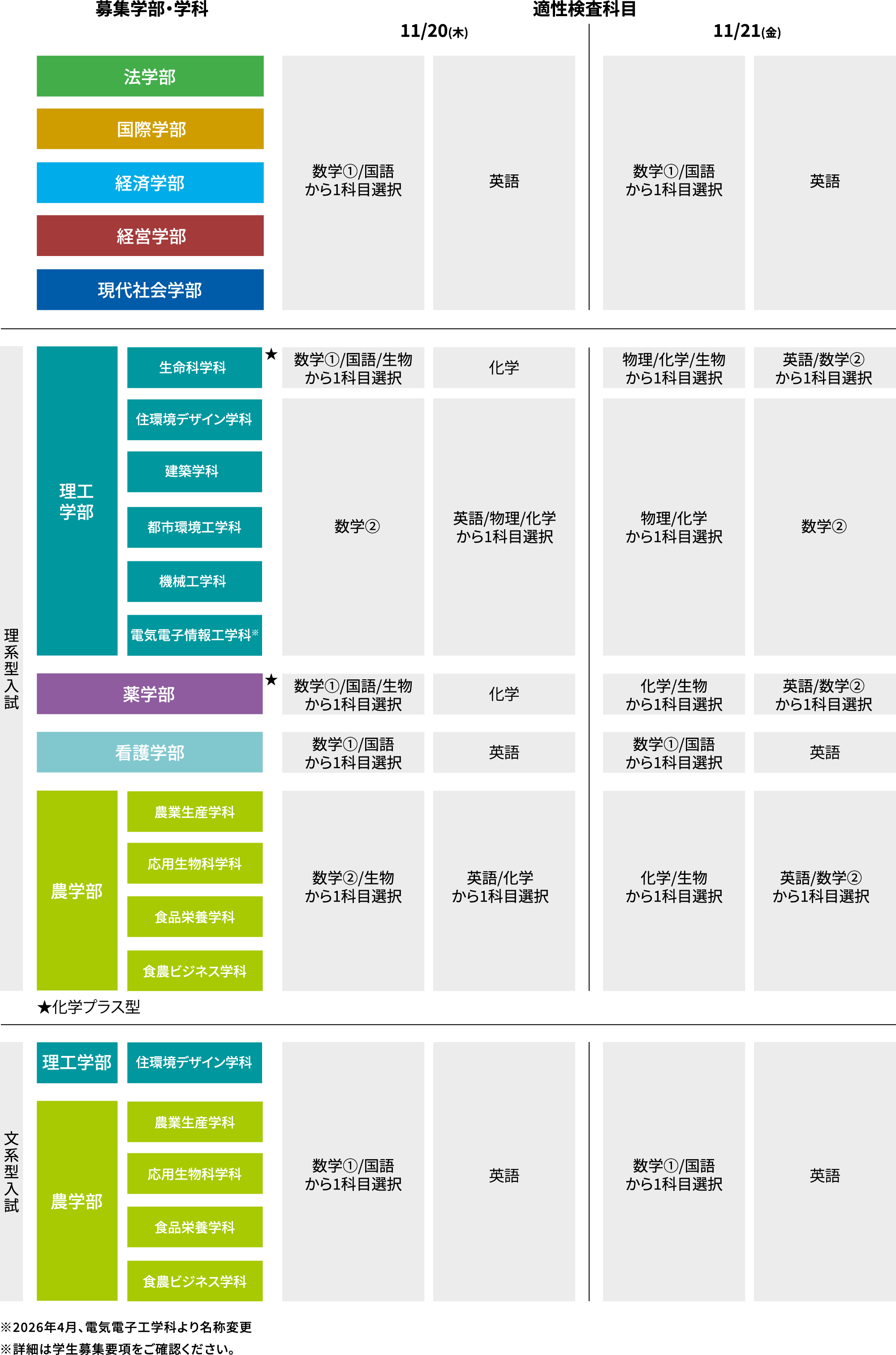 前期日程の詳細