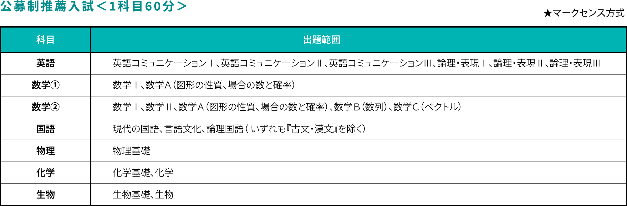 前期日程の詳細