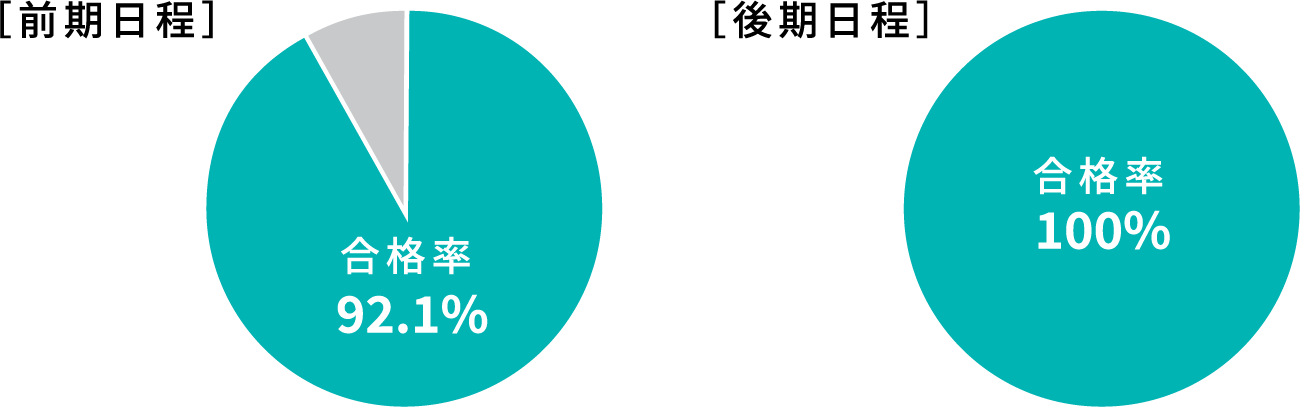 検定料無料