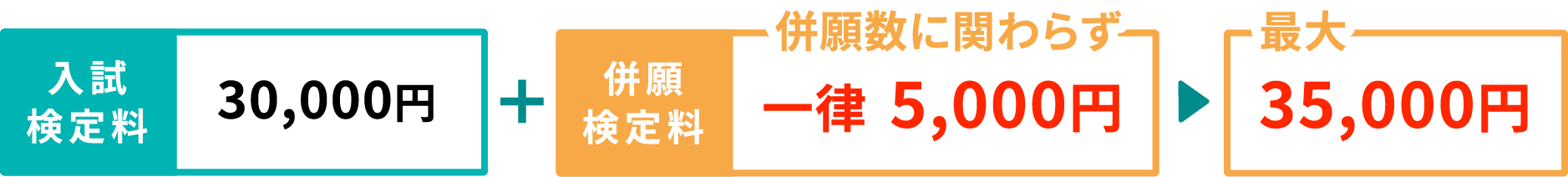 一律5,000円で併願が可能